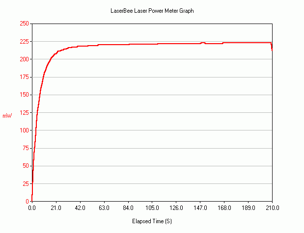 Stability analysis