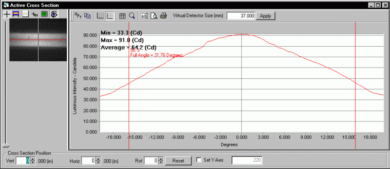 ProMetric analysis