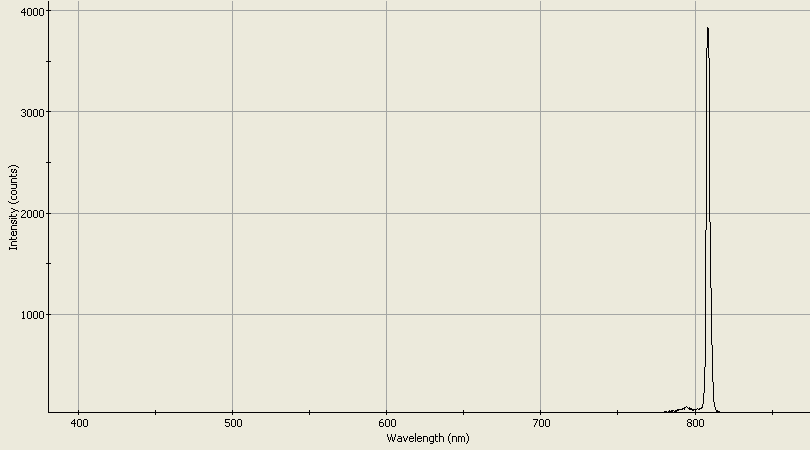 Spectrographic analysis