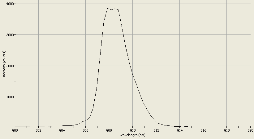 Spectrographic analysis