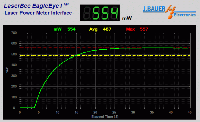 Power output measurement