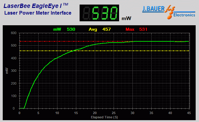 Power output measurement