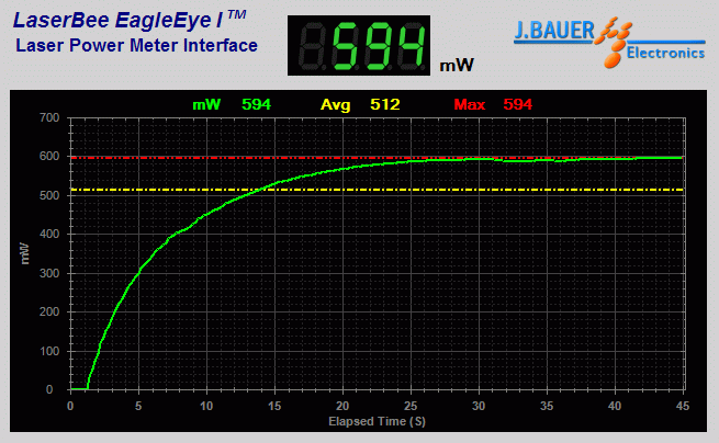 Power output measurement