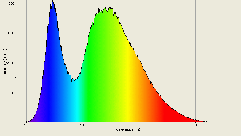 Spectrographic analysis