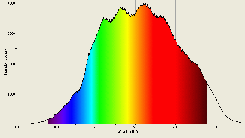 Spectrographic analysis