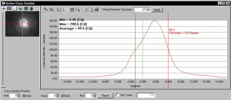 ProMetric analysis