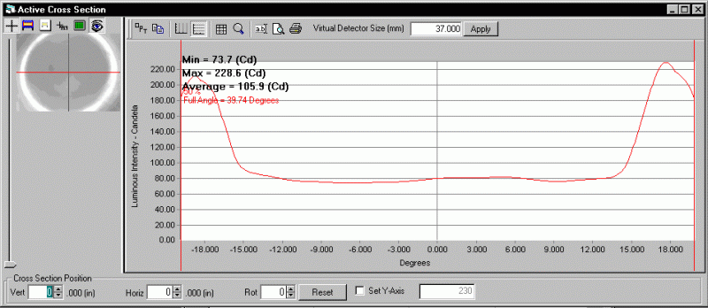 ProMetric analysis