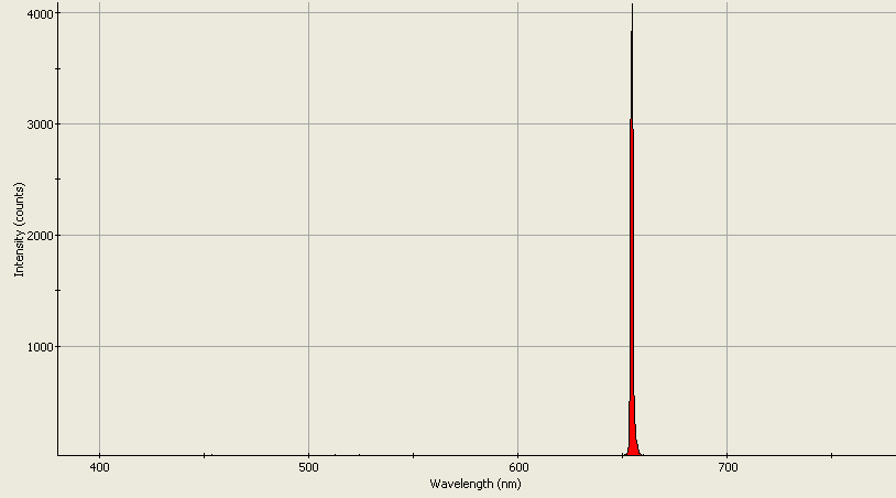 Spectrographic analysis