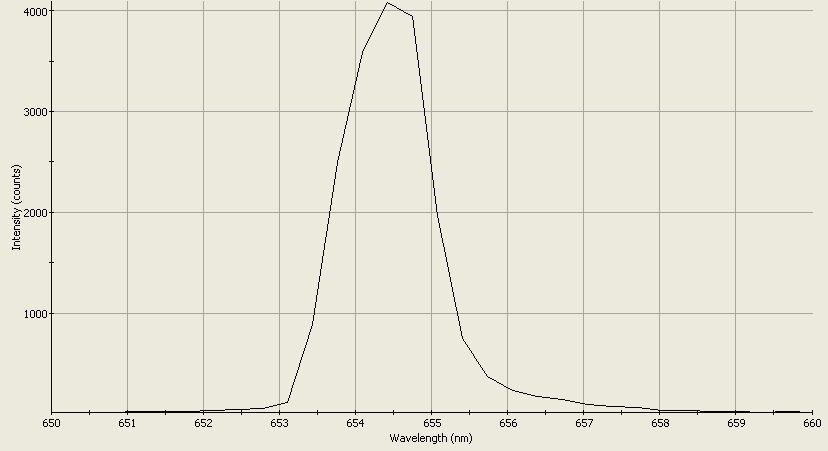 Spectrographic analysis