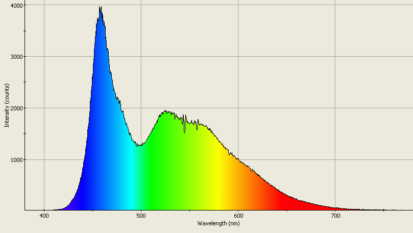 Spectrographic analysis