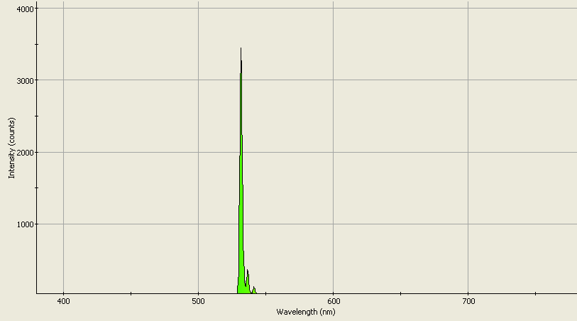 Spectrographic analysis