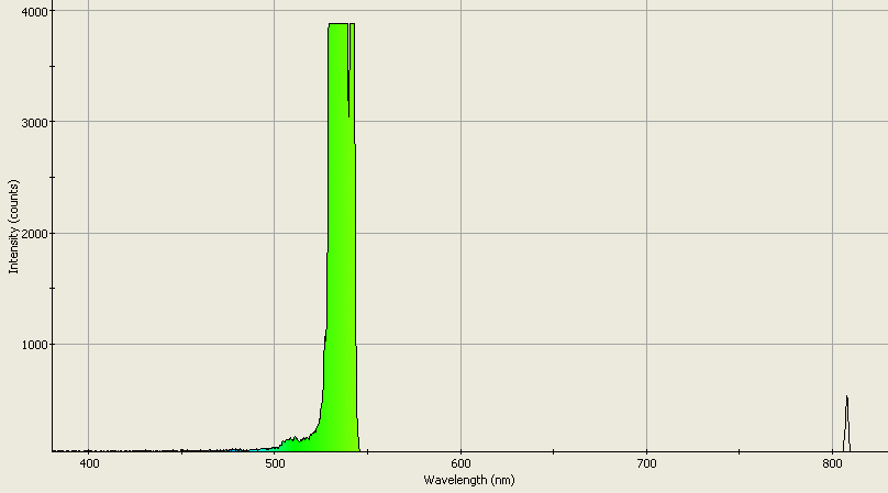 Spectrographic analysis