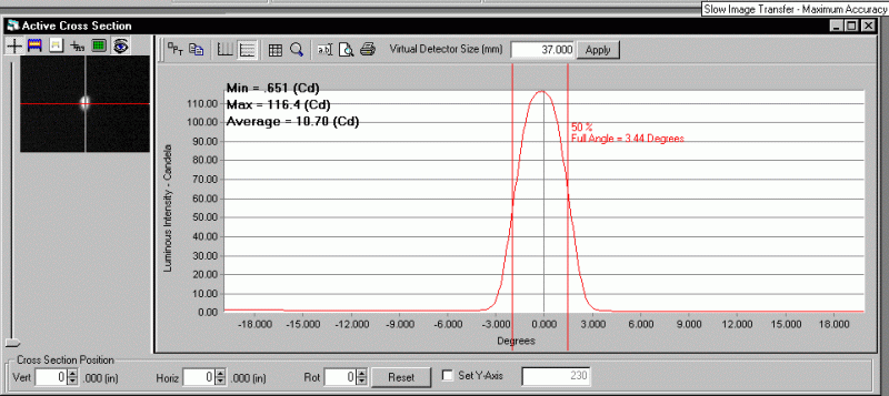 ProMetric analysis