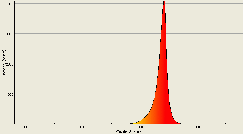 Spectrographic analysis