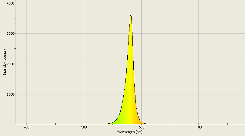 Spectrographic analysis