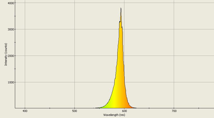 Spectrographic analysis