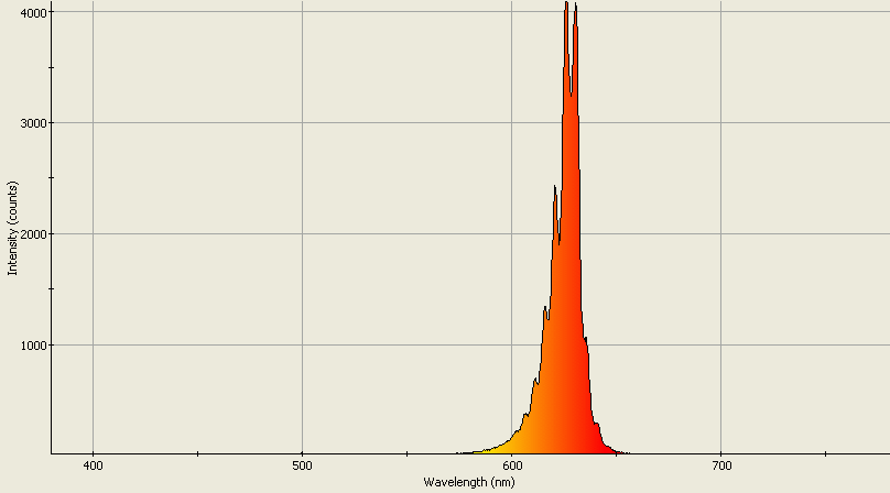 Spectrographic analysis