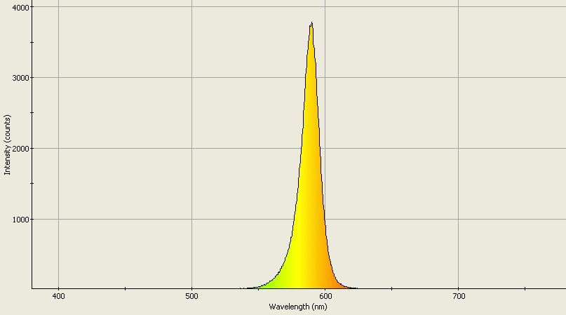 Spectrographic analysis