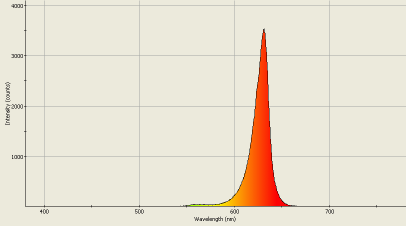 Spectrographic analysis