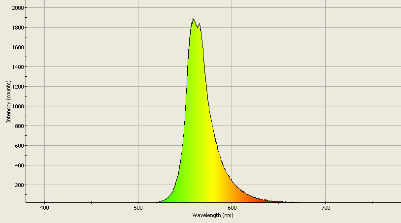 Spectrographic analysis