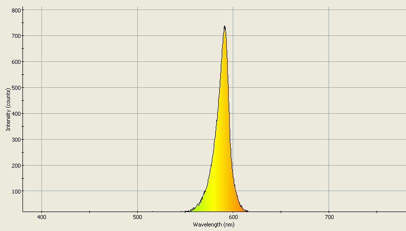 Spectrographic analysis