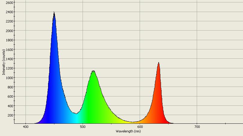 Spectrographic analysis