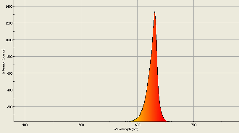 Spectrographic analysis