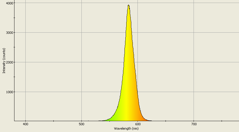 Spectrographic analysis