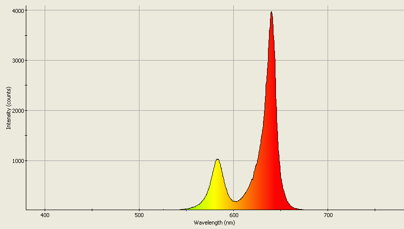 Spectrographic analysis