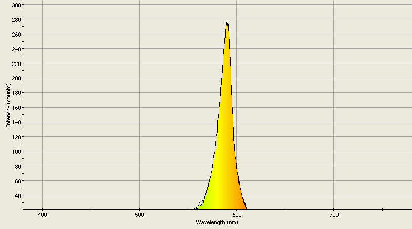 Spectrographic analysis