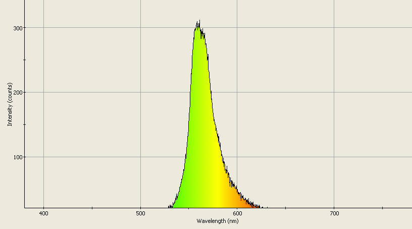 Spectrographic analysis