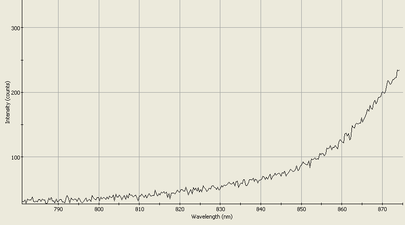 Spectrographic analysis