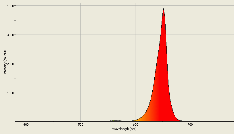 Spectrographic analysis