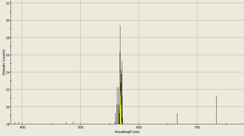 Spectrographic analysis