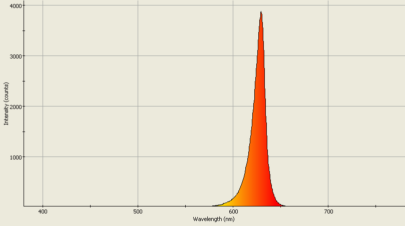 Spectrographic analysis