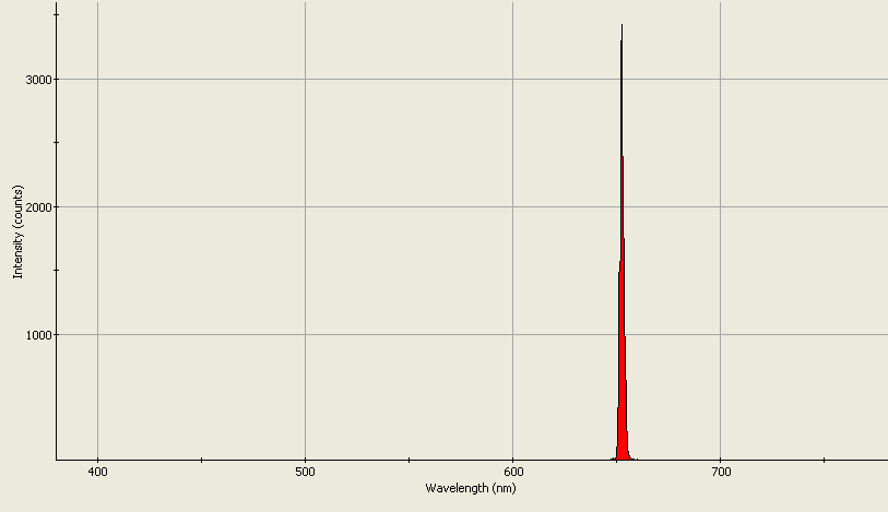 Spectrographic analysis