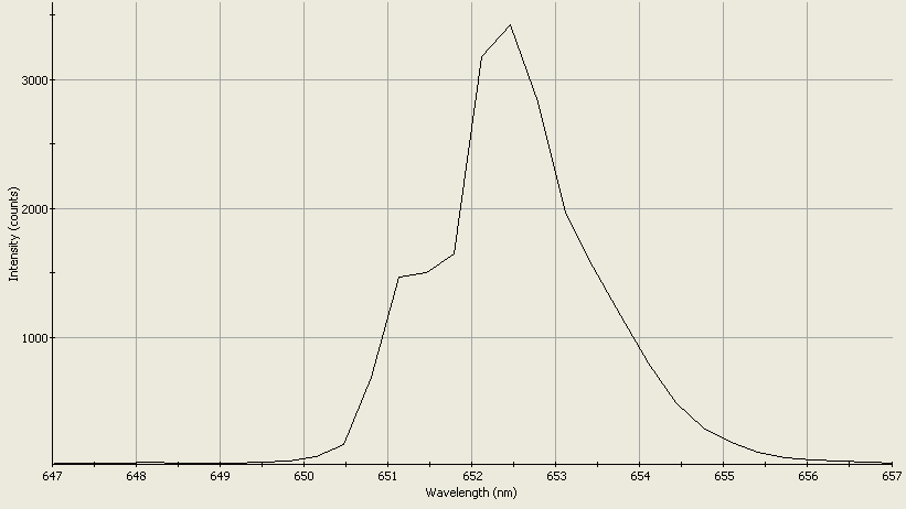 Spectrographic analysis