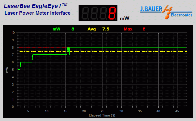 Power output analysis