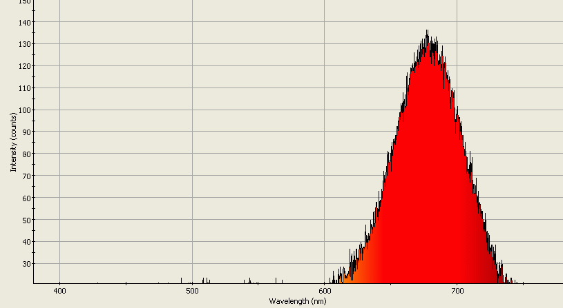 Spectrographic analysis