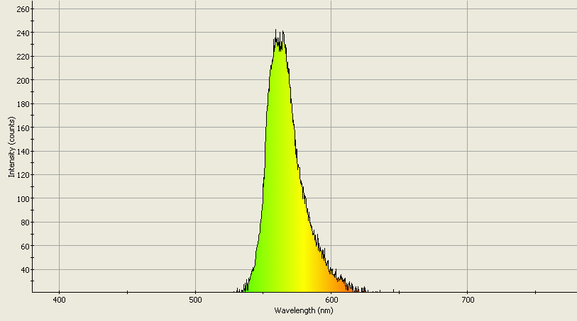 Spectrographic analysis