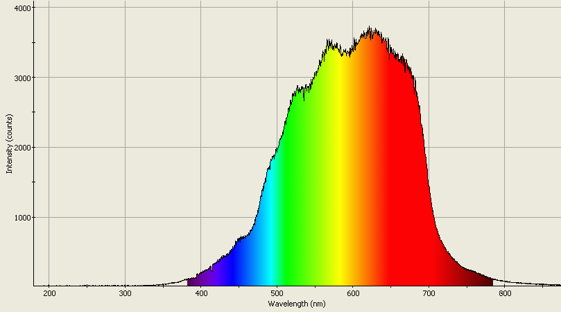 Spectrographic analysis