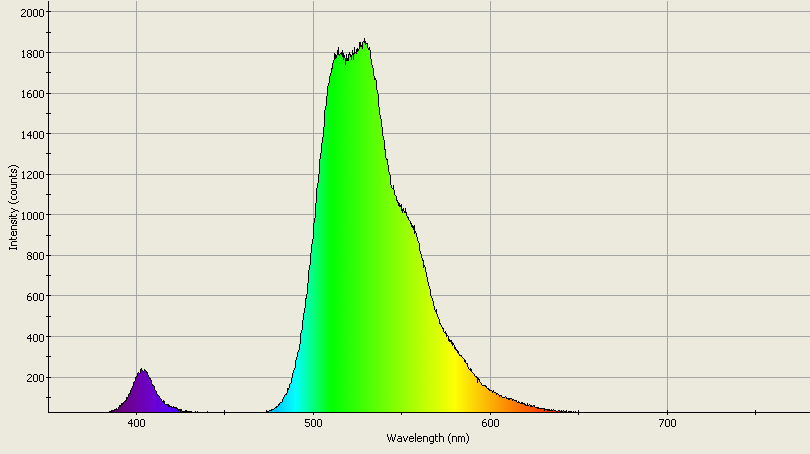 Spectrographic analysis