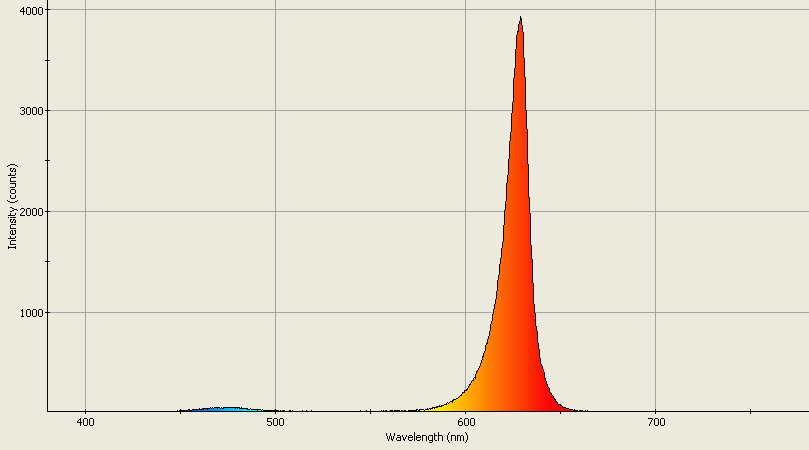 Spectrographic analysis