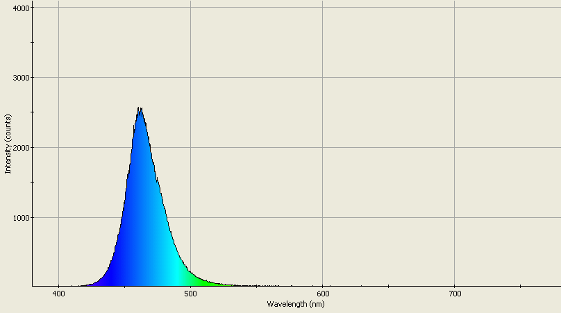 Spectrographic analysis