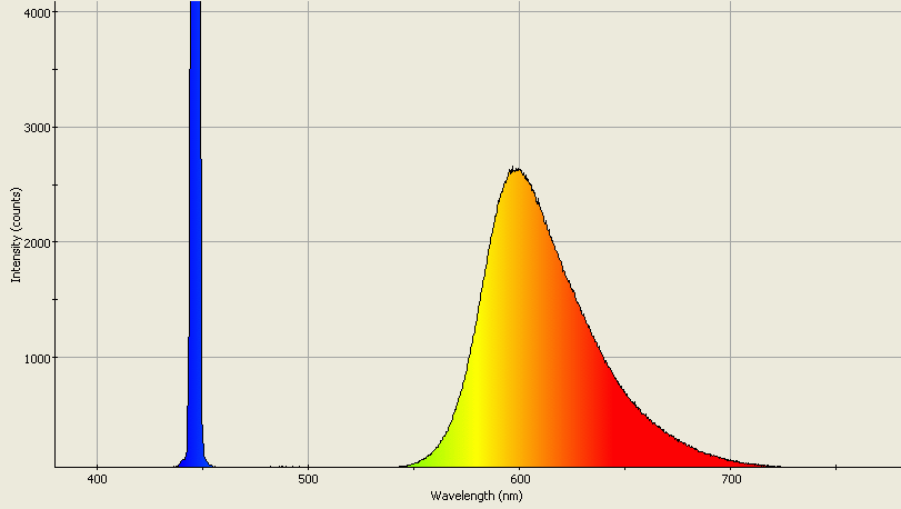 Spectrographic analysis