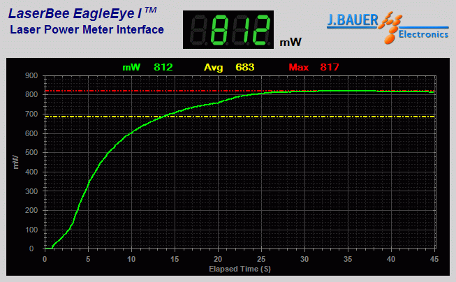 Power output measurement