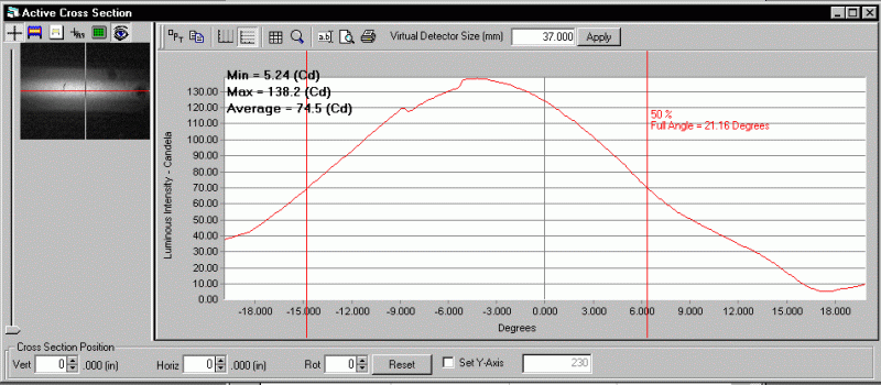 Beam cross-sectional analysis