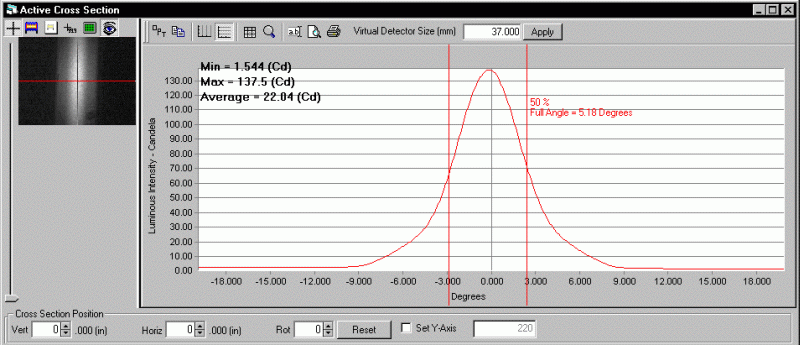 Beam cross-sectional analysis