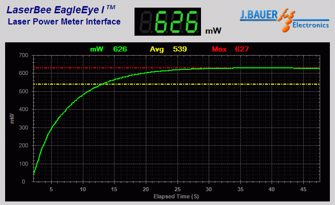 Power output measurement