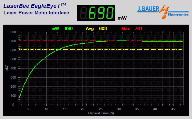 Power output measurement